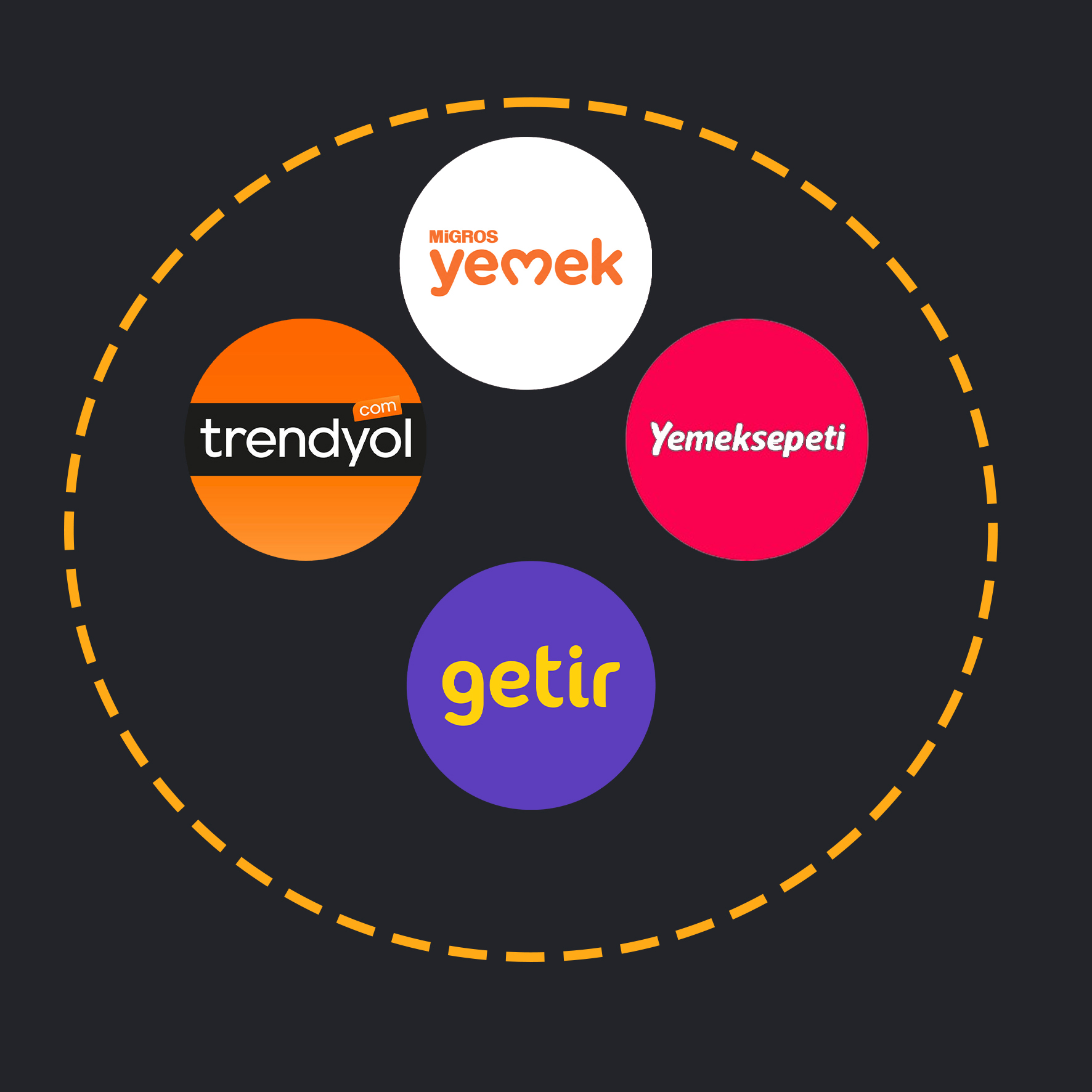 Tek Entegrasyon Paket